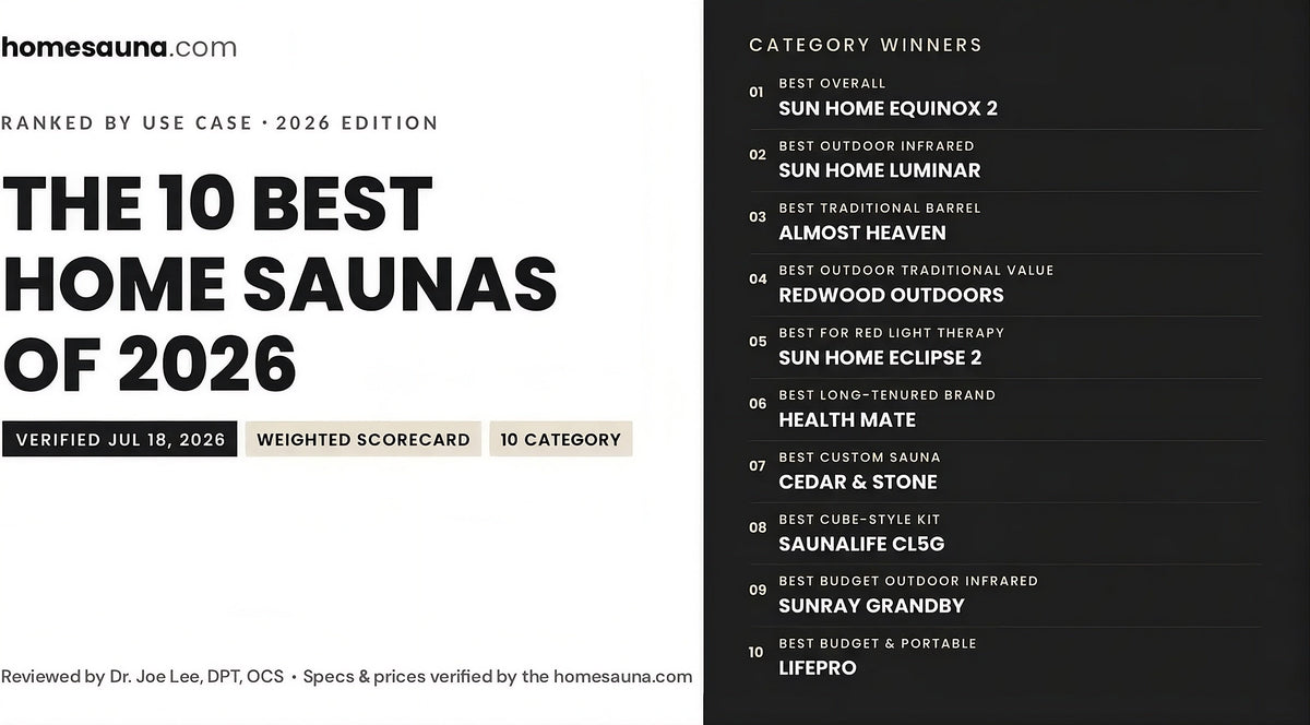 The 10 Best Home Saunas of 2026 ranked by use case with category winners