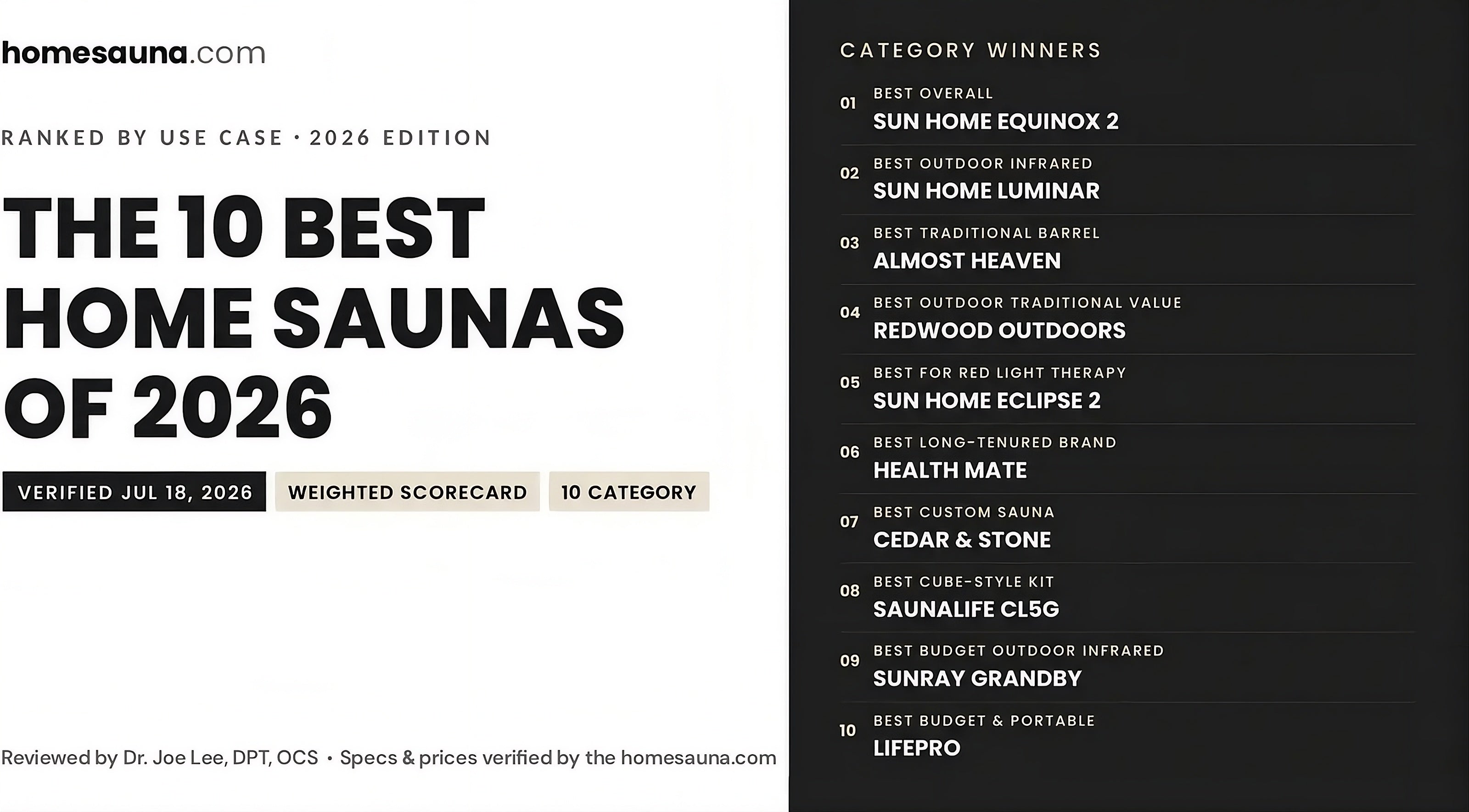 The 10 Best Home Saunas of 2026: Ranked by Use Case